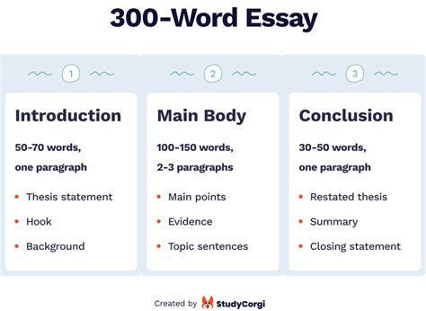 How Many Words Are in a 2-Page Essay: A Detailed Exploration of Length and Content