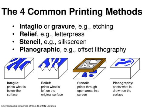 how to print at clemson: exploring various methods for printing on campus