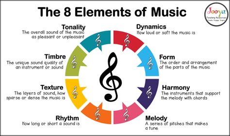 risoluto music definition How does the concept of resolution in music contribute to its emotional impact?